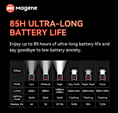 Ön Aydınlatma 1600 Lümen Smart Light Akıllı Işık